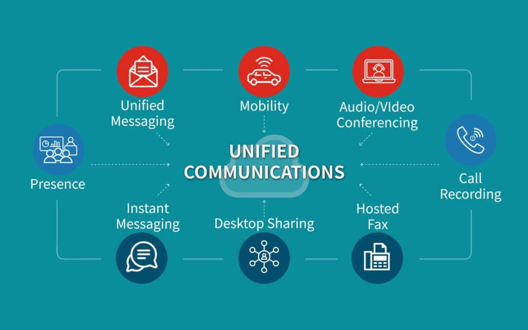 Transforming Businesses of All Sizes with Unified Communications as a Service (UCaaS)